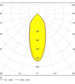 Eglo Faretto led ad incasso "salabate" 380 lm 2700k, ø9 cm Best